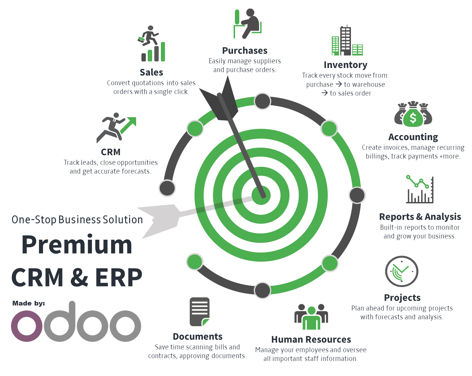 sap business one vs odoo sap business one vs odoo
